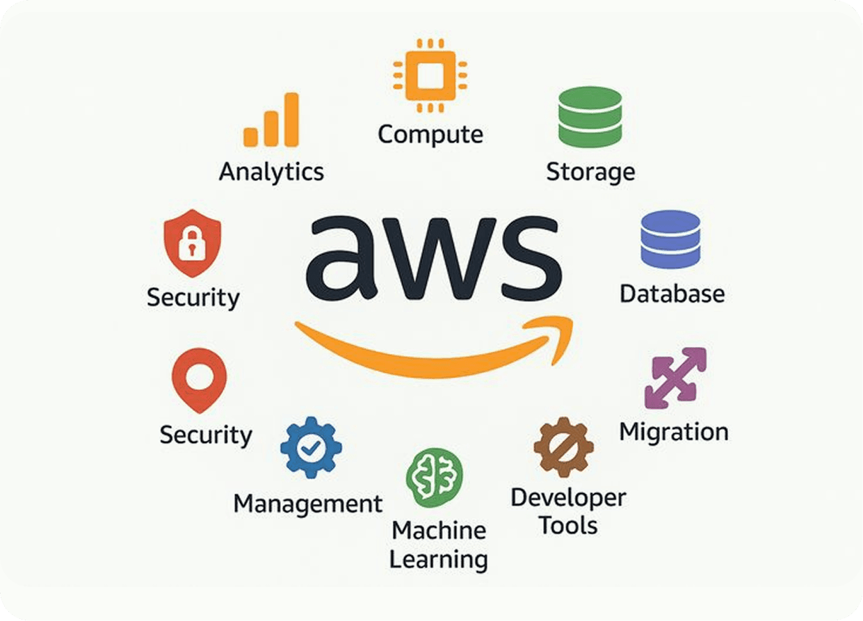 AWS